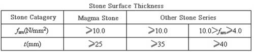 stone surface thickness